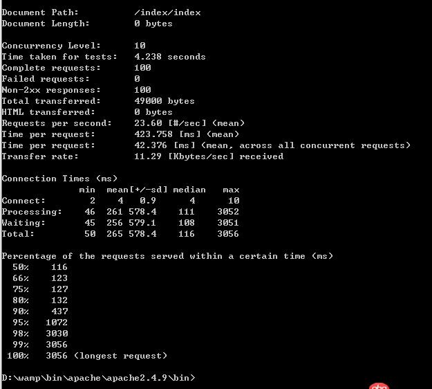 壓力測試 - 怎么查看apache的ab測試的結果，每行數據分布代表什么意思？