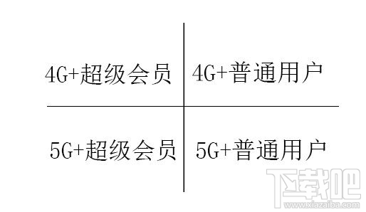 5G手機使用百度網盤下載快不快？5g手機用百度網盤下載體驗