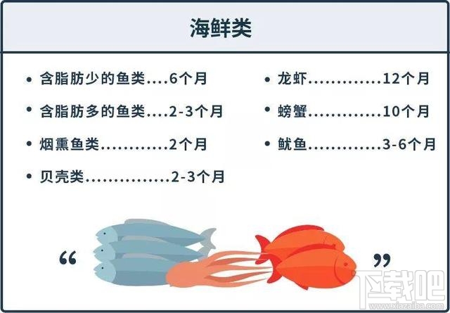 支付寶螞蟻莊園12月6日答案 冷凍食品在家中保存多久都沒問題嗎