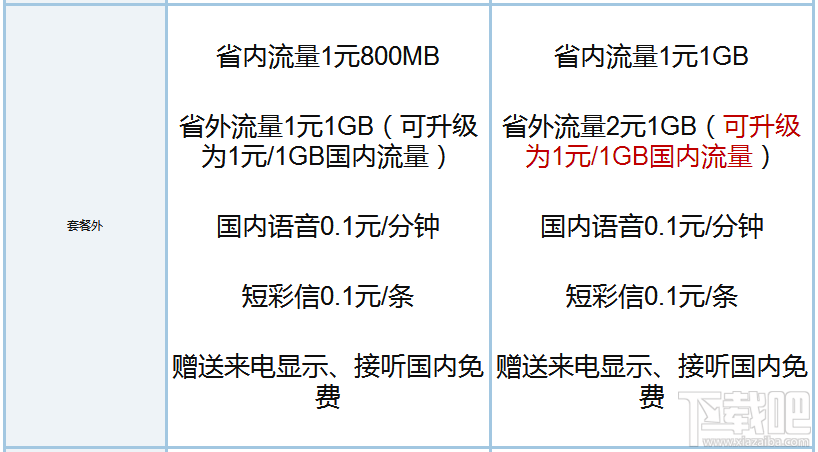 釘釘寶卡和騰訊王卡哪個好？騰訊王卡和釘釘寶卡區別對比