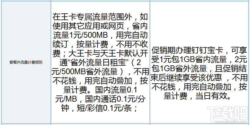 釘釘寶卡和騰訊王卡哪個好？騰訊王卡和釘釘寶卡區別對比