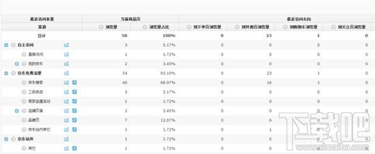 京東商城如何提高商品訪問流量？京東商城提高商品訪問流量的方法