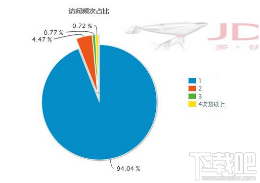 京東商城如何提高商品訪問流量？京東商城提高商品訪問流量的方法