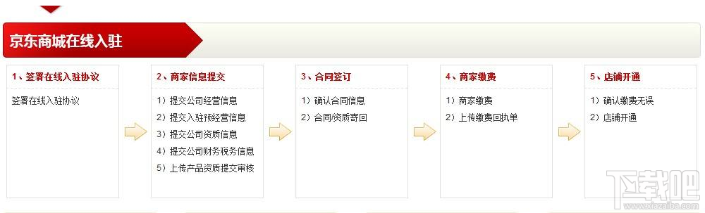 京東商城賣家怎么注冊？京東商城賣家注冊流程