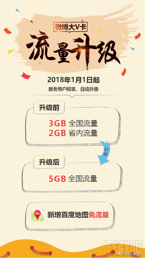 微博大V卡套餐升級福利有哪些？升級福利內(nèi)容一覽