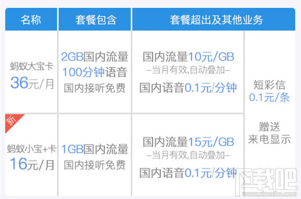 螞蟻寶卡優酷專屬流量限免怎么辦理？螞蟻寶卡優酷專屬流量限免介紹