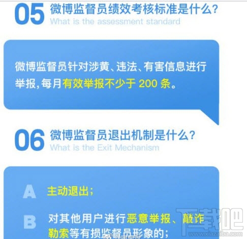 新浪微博監督員是什么？新浪微博監督員考核標準