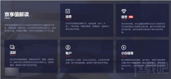 京東京享值是什么？京東京享值有什么用？