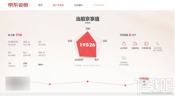 京東京享值是什么？京東京享值有什么用？