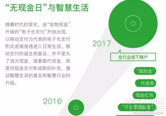 微信支付88無現金日怎么玩？微信無現金日補貼三大亮點