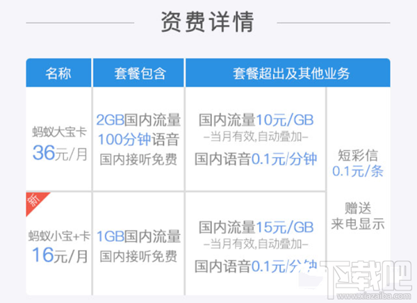 騰訊王卡/螞蟻寶卡/百度神卡/工行e卡哪個好？手機卡資費對比
