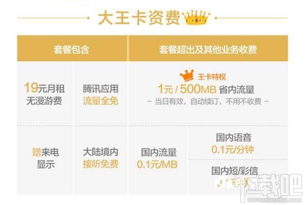 騰訊王卡/螞蟻寶卡/百度神卡/工行e卡哪個好？手機卡資費對比