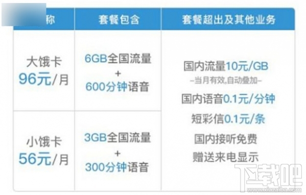 餓了么餓卡怎么申請？聯通餓卡怎么注銷？