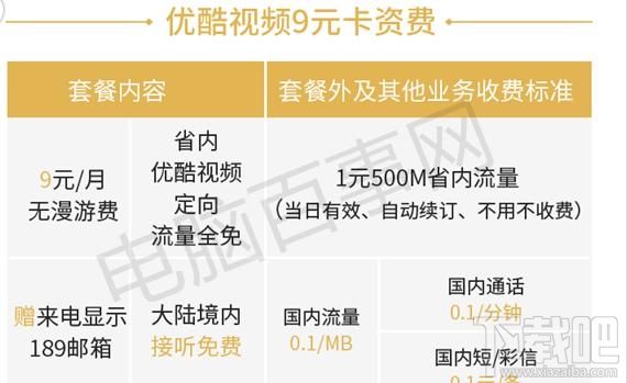 騰訊王卡、螞蟻寶卡、百度神卡哪個值得辦理？