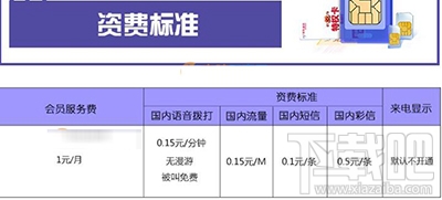 京東1元卡是什么？京東1元卡怎么收費？