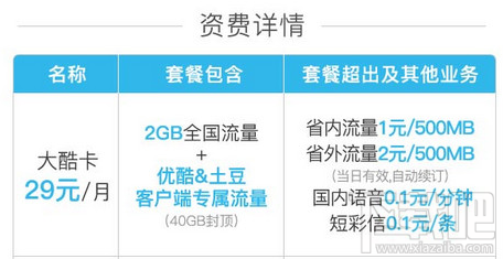 優(yōu)酷大酷卡有什么特權(quán)?