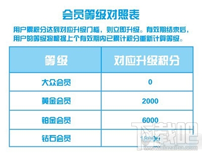 支付寶怎么獲得鉆石會員積分？