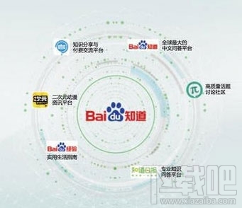 百度派和知乎區別在哪?
