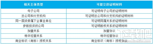 門店小程序是什么？微信門店小程序怎么創建？