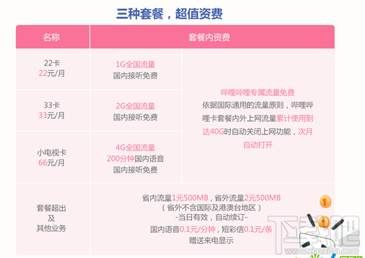 b站手機卡怎么申請？b站手機卡套餐資費介紹
