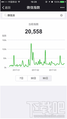 微信指數怎么打開？微信指數怎么查看