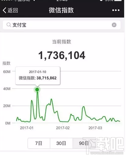 微信指數是什么？微信指數在哪里看？