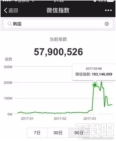微信指數是什么？微信指數在哪里看？