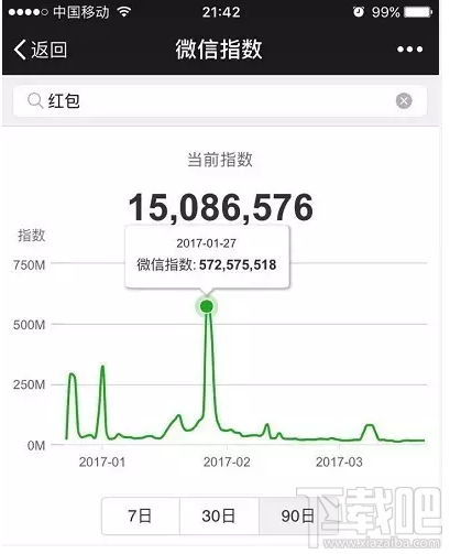 微信指數是什么？微信指數在哪里看？