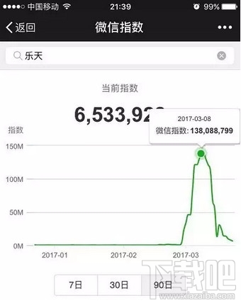 微信指數是什么？微信指數在哪里看？
