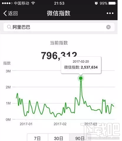 微信指數是什么？微信指數在哪里看？