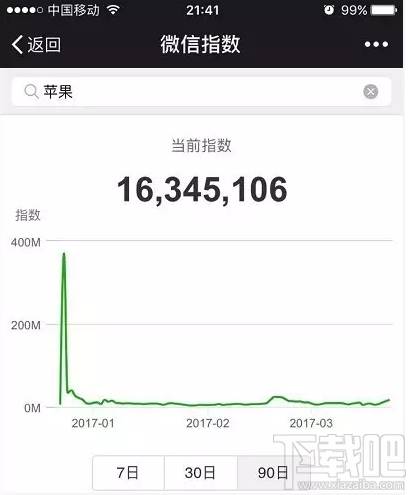 微信指數是什么？微信指數在哪里看？