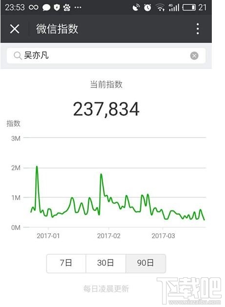 微信指數(shù)怎么看？微信指數(shù)怎么用？