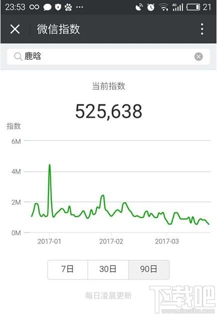微信指數(shù)怎么看？微信指數(shù)怎么用？