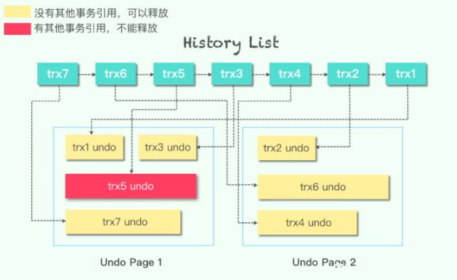 MySQL中的redo log和undo log日志詳解