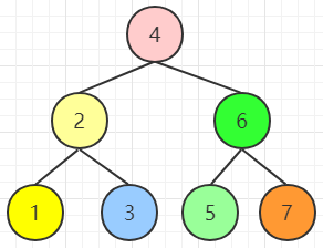 MySQL索引是啥?不懂就問