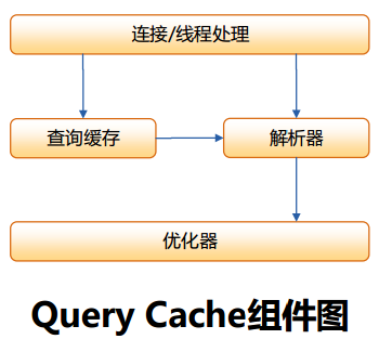 MySQL的Query Cache圖文詳解