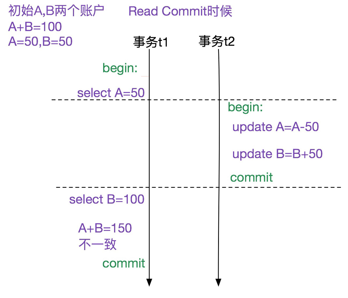 詳解MySQL多版本并發(fā)控制機(jī)制(MVCC)源碼