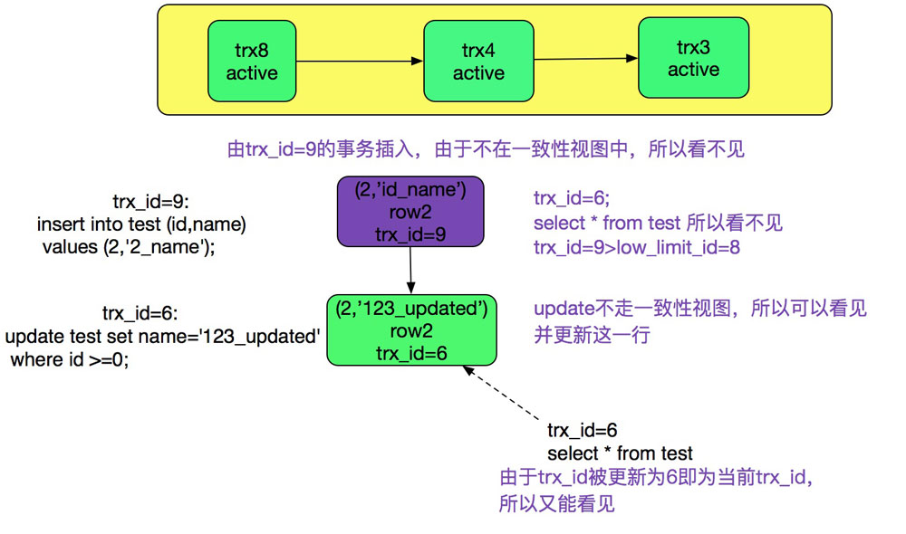 詳解MySQL多版本并發(fā)控制機(jī)制(MVCC)源碼
