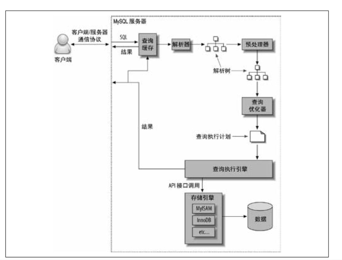 分析mysql中一條SQL查詢語句是如何執行的