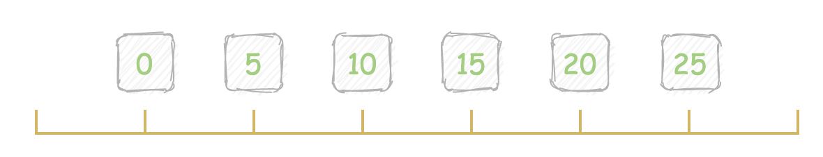 淺談MySQL next-key lock 加鎖范圍