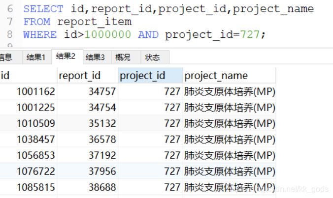 mysql 行列轉換的示例代碼