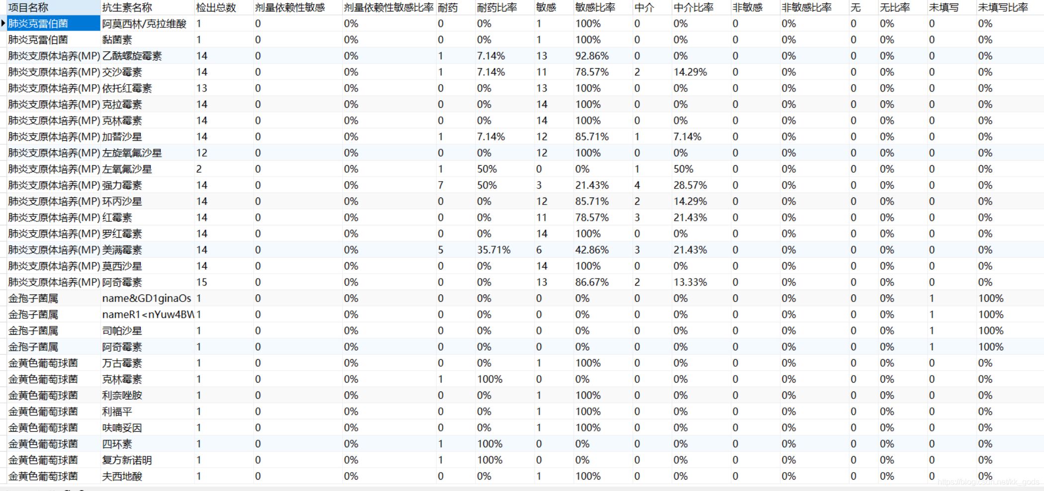 mysql 行列轉換的示例代碼