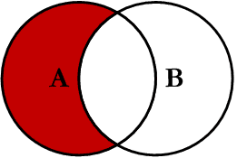 mysql-joins具體用法說明