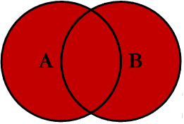 mysql-joins具體用法說明