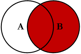 mysql-joins具體用法說明