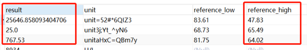 mysql 數(shù)據(jù)類型轉(zhuǎn)換的實(shí)現(xiàn)