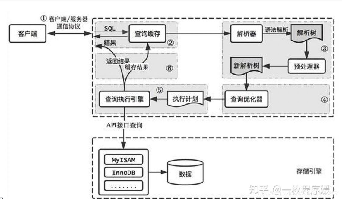 Mysql 5.6 "隱式轉換"導致的索引失效和數據不準確的問題