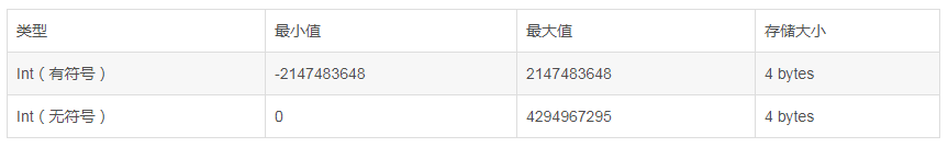 淺談MySQL中的自增主鍵用完了怎么辦