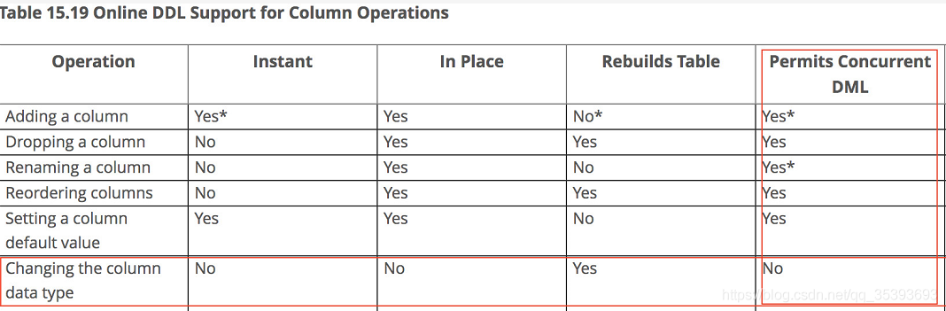 淺談MySQL中的自增主鍵用完了怎么辦
