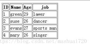 MySQL5.7 mysqldump備份與恢復的實現